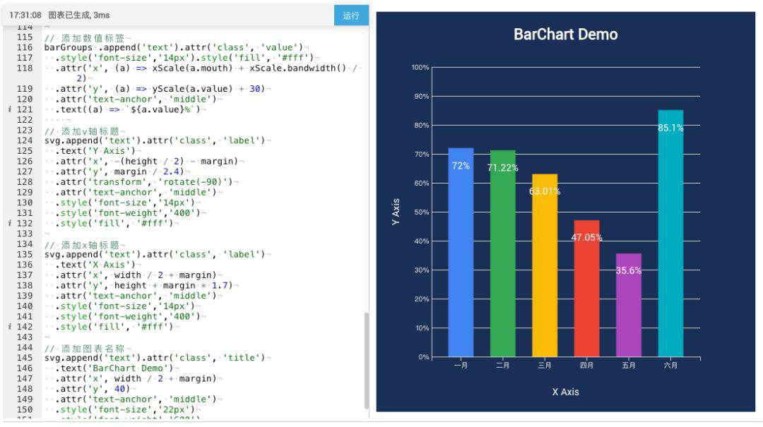 初识 D3.js ：打造专属可视化